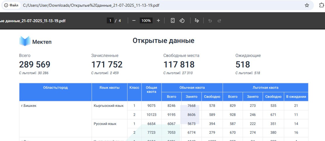В Бишкеке нет ни одной школы без классов с кыргызским языком обучения